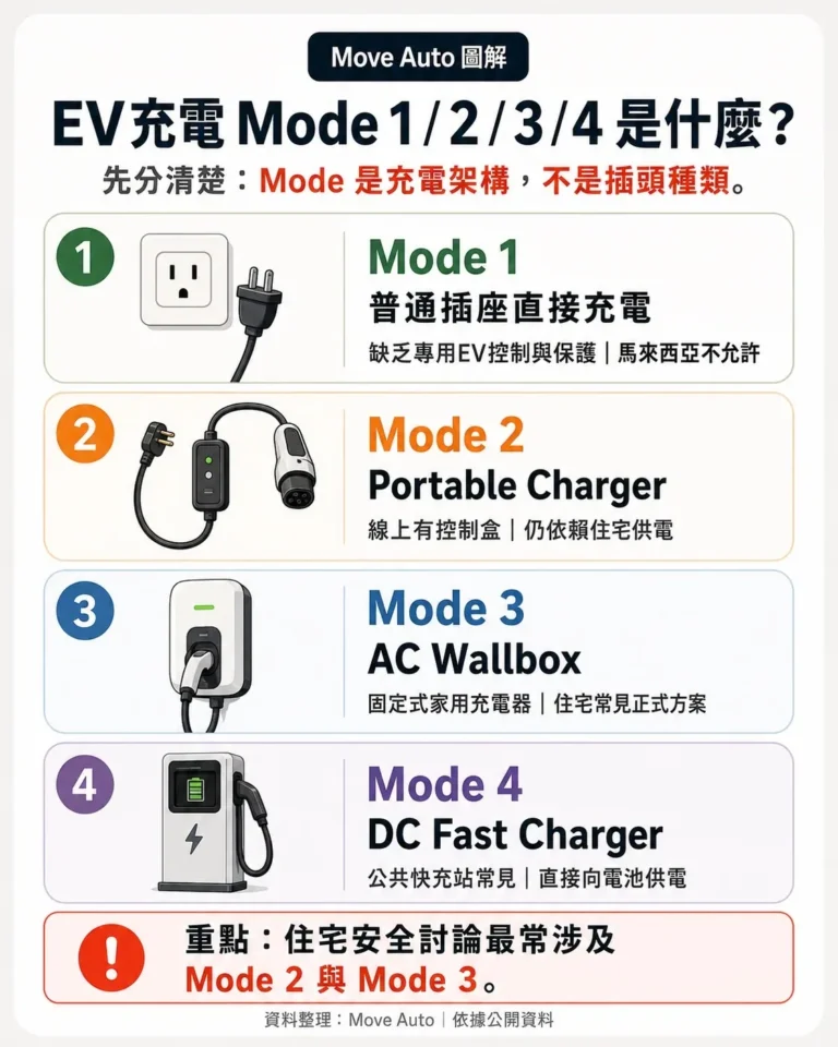 alam-damai-ev-home-charging-fire-safety-2026-gallery-01