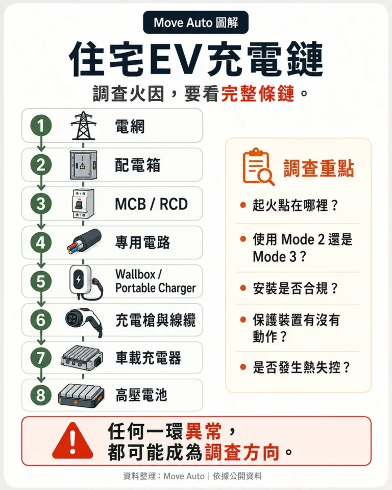 alam-damai-ev-home-charging-fire-safety-2026-gallery-02
