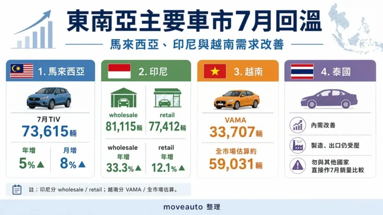 asean-july-car-market-recovery-2026-gallery-01