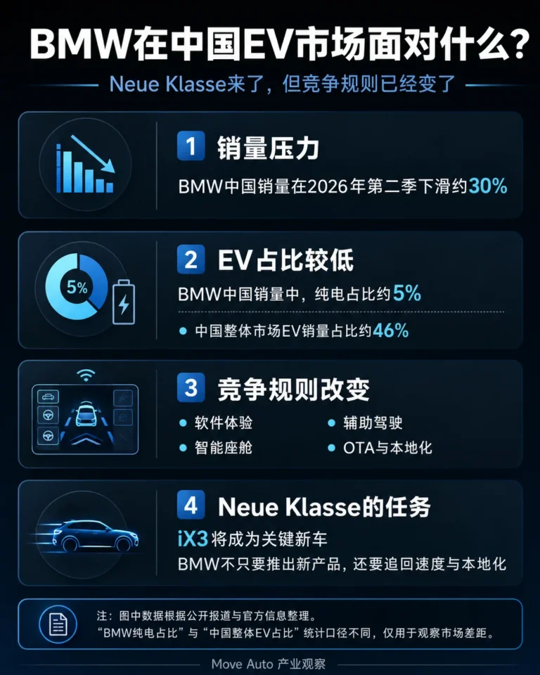 bmw-china-ev-market-neue-klasse-challenge-gallery-01