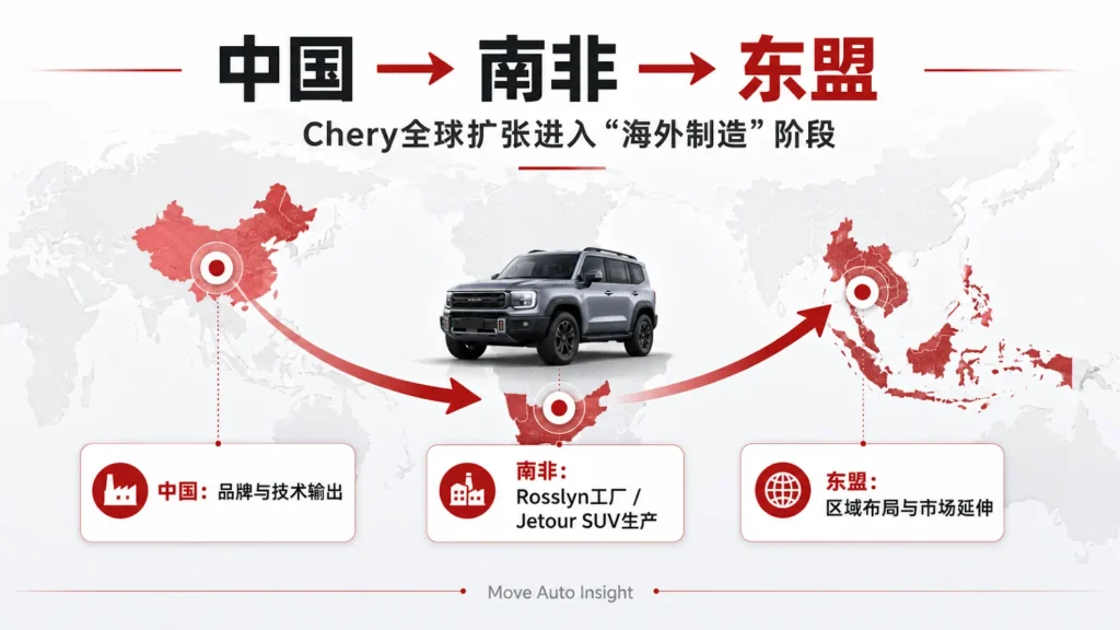 Chery接手Nissan南非工厂：中国SUV全球扩张迈入新阶段