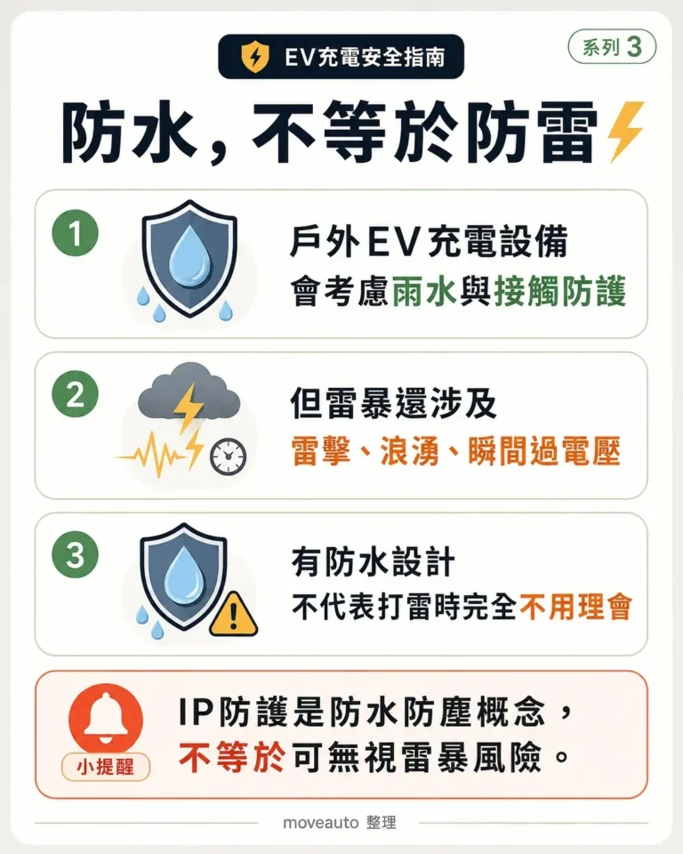 ev-charging-thunderstorm-safety-malaysia-2026-gallery-02