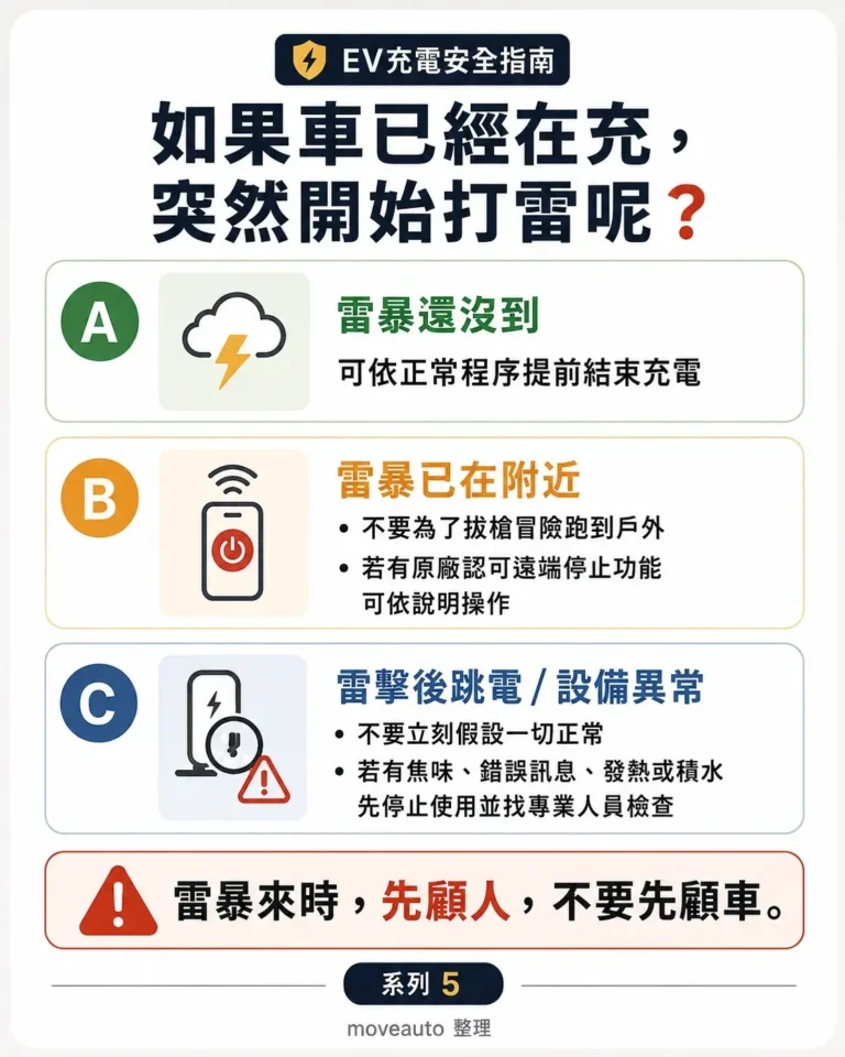 ev-charging-thunderstorm-safety-malaysia-2026-gallery-04
