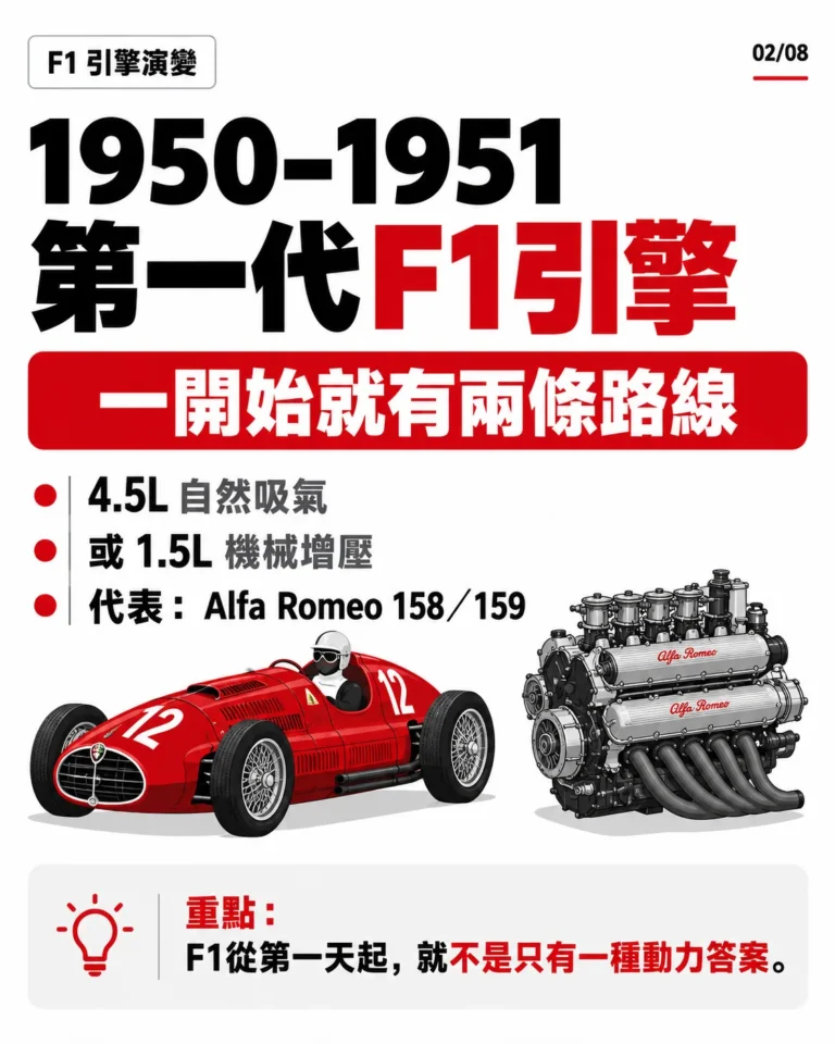1950至1951第一代F1引擎規則圖卡，4.5L自然吸氣與1.5L機械增壓