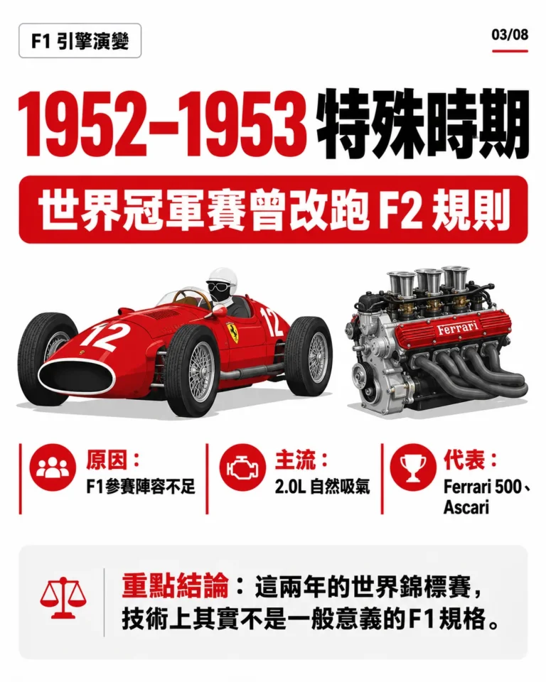 1952至1953 F1世界錦標賽採用Formula 2規則圖卡