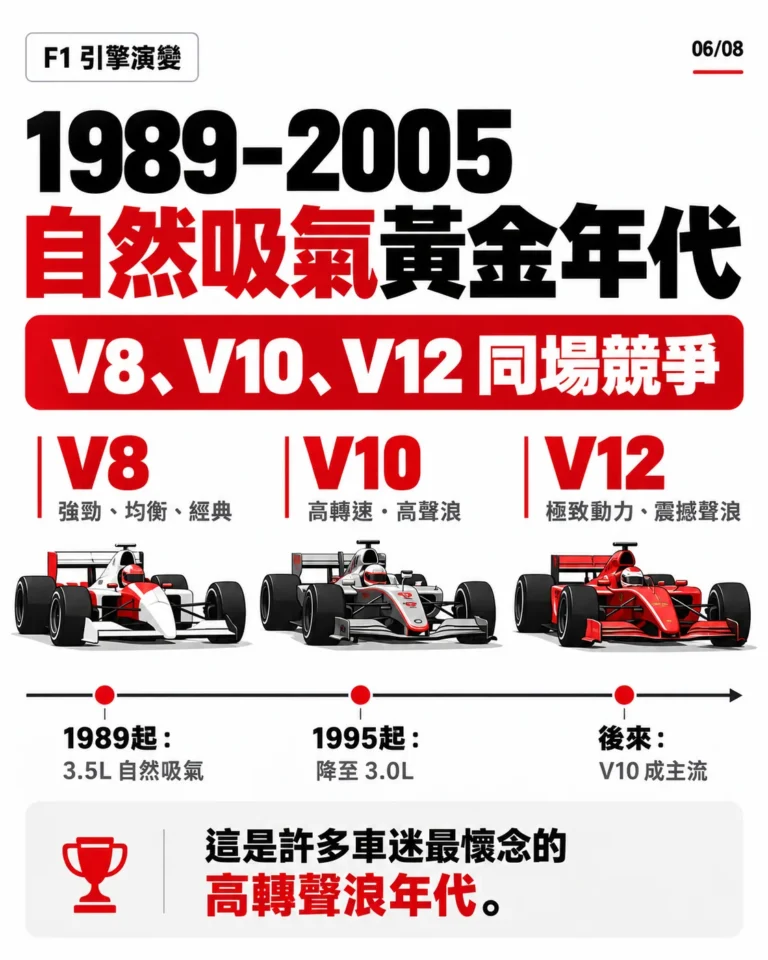 1989至2005 F1自然吸氣V8、V10與V12圖卡