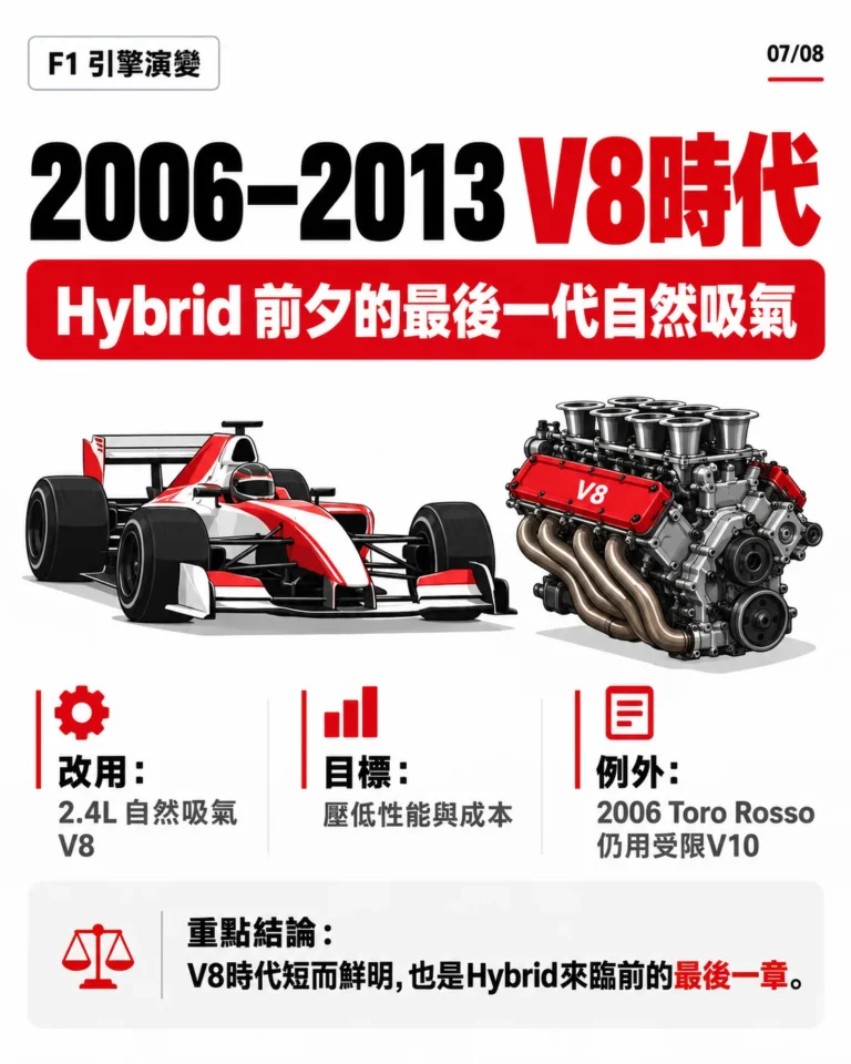 2006至2013 F1 2.4L V8年代圖卡