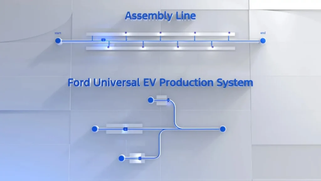 Ford Fathom正式命名：平價電動皮卡約US$28,000起，2027年交付