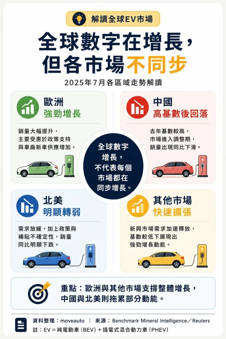 global-ev-sales-july-regional-divergence-2026-gallery-01