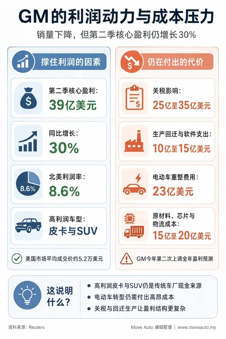 gm-q2-2026-profit-up-truck-suv-gallery-01