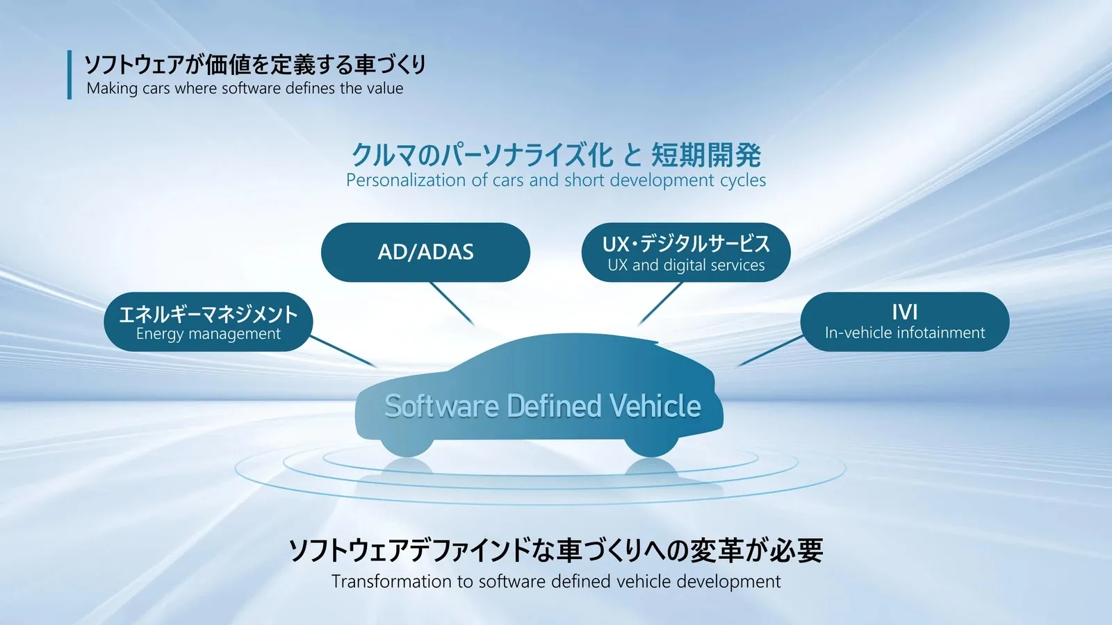 Honda Nissan SDV合作相關圖片2