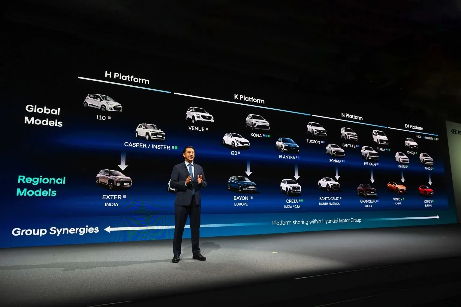 Hyundai 2030全球產品策略圖片1