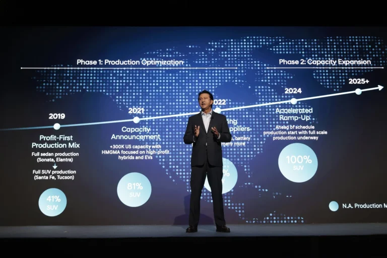 hyundai-2030-strategy-ev-hybrid-sdv-gallery-01