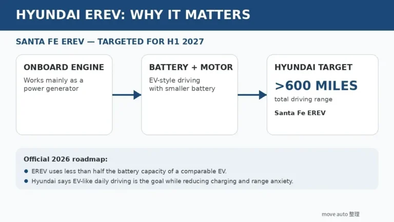 hyundai-erev-hybrid-ai-strategy-2030-2026-gallery-01