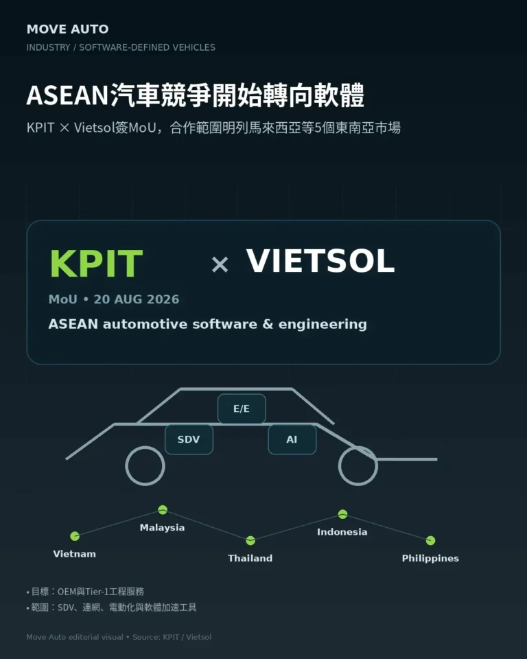 KPIT與Vietsol瞄準ASEAN車用軟體　馬來西亞列入五個目標市場