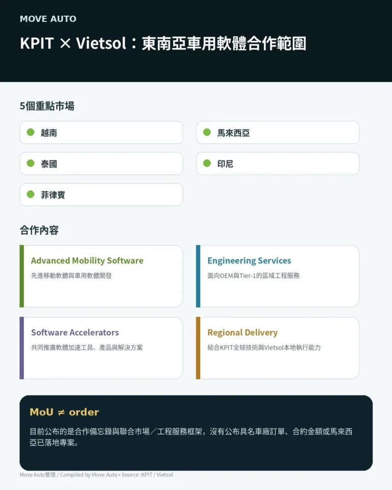 kpit-vietsol-asean-automotive-software-malaysia-2026-gallery-01