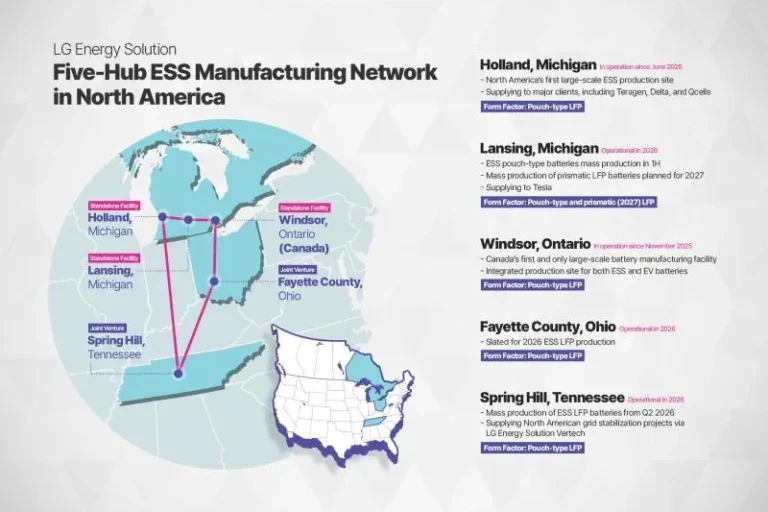 lg-energy-ev-battery-factories-shift-ess-2026-gallery-01