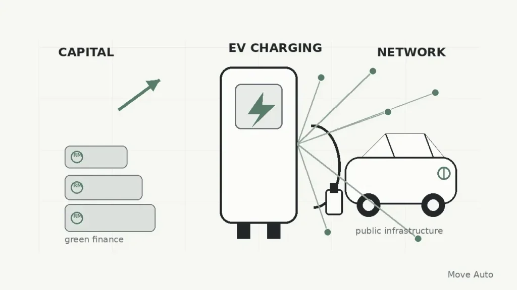 EV越賣越多,充電網誰埋單?豐隆資本財報透露資金新方向