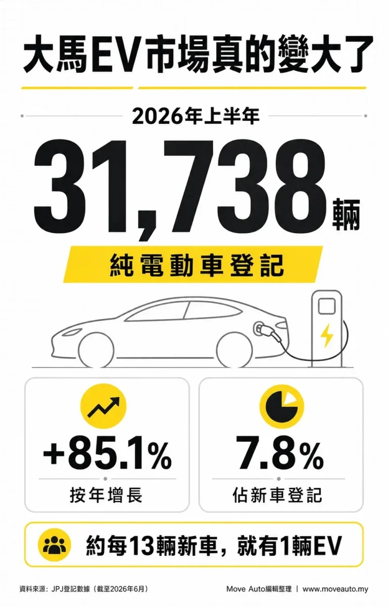 malaysia-ev-tax-exemption-charging-network-2026-gallery-01