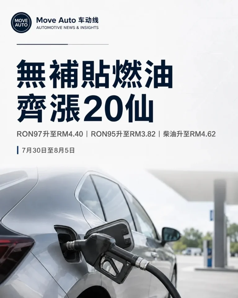 無補貼燃油齊漲20仙　RON97升至RM4.40、RON95報RM3.82