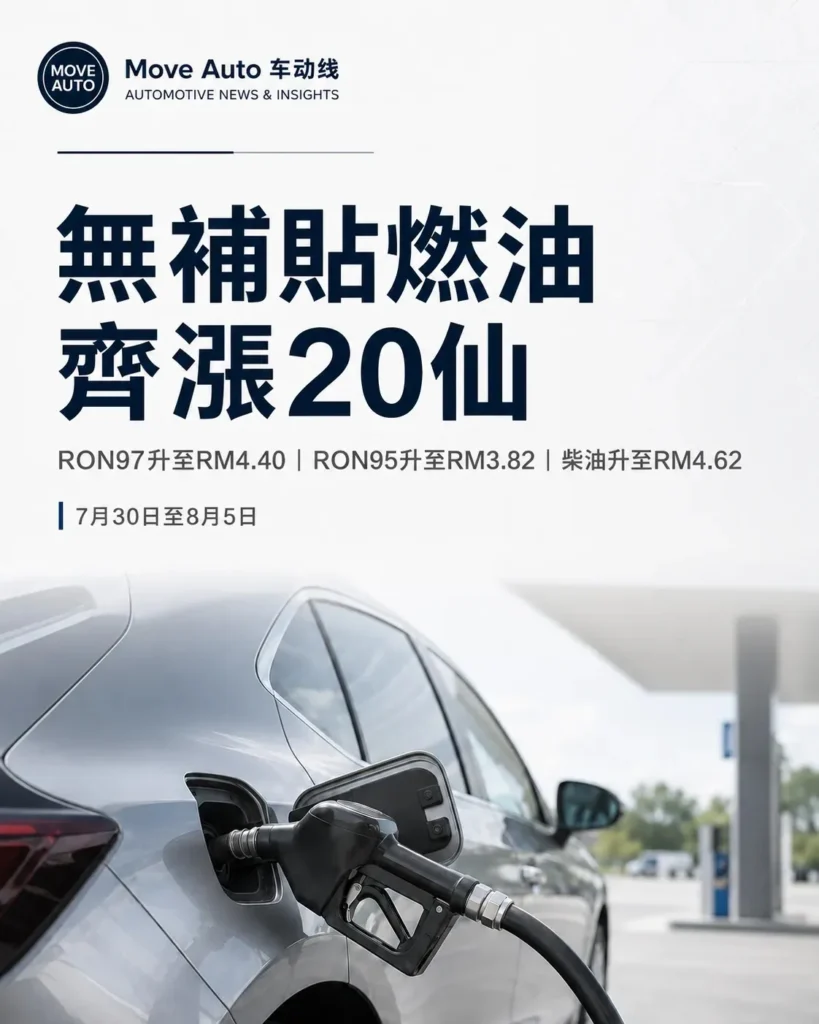 無補貼燃油齊漲20仙 RON97升至RM4.40、RON95報RM3.82