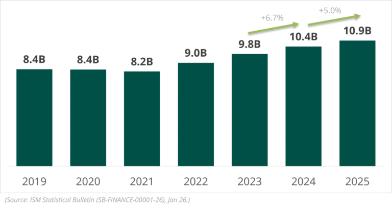 malaysia-general-insurance-2025-motor-ev-risk-gallery-01