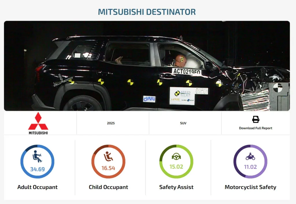 Mitsubishi DESTINATOR 拿下 5 星评级:一台“看似日常、其实很会保护你”的新 SUV