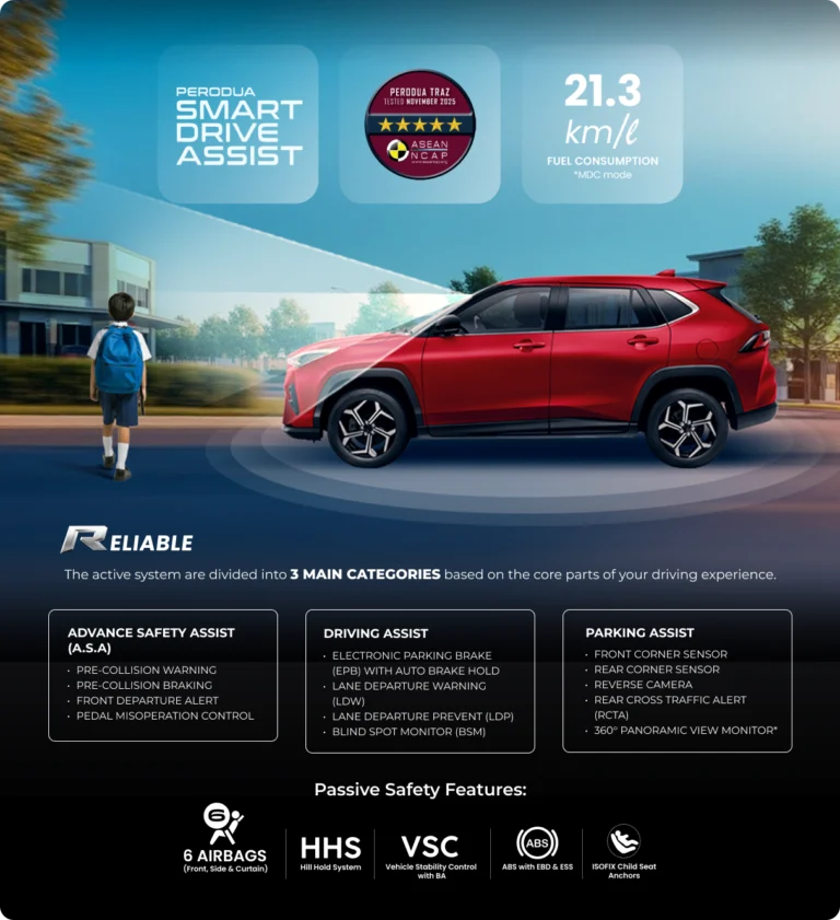 Perodua Traz 官方圖片 2