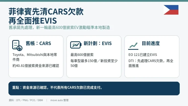philippines-cars-evis-incentives-2026-gallery-01