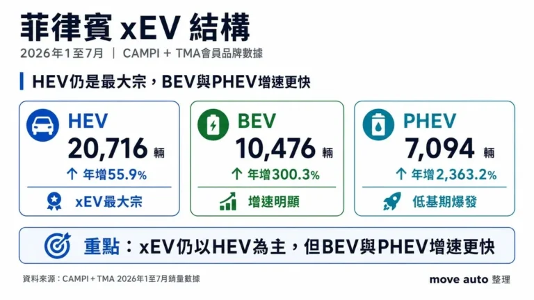 philippines-xev-sales-jan-jul-2026-gallery-01