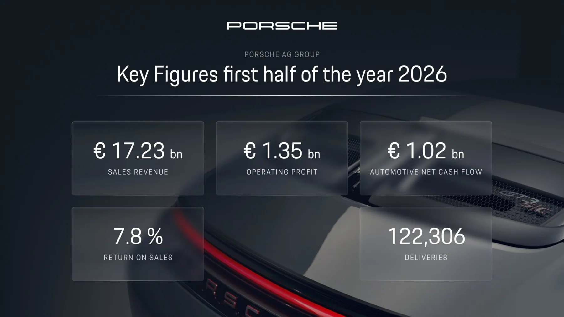 Porsche AG 2026年上半年財務數據