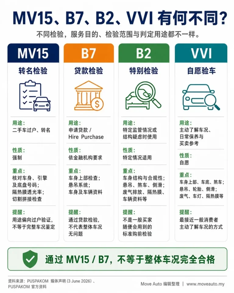 puspakom-used-car-inspection-mv15-b7-b2-vvi-gallery-01