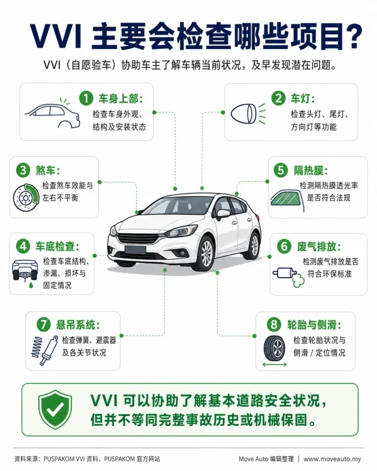 puspakom-used-car-inspection-mv15-b7-b2-vvi-gallery-02