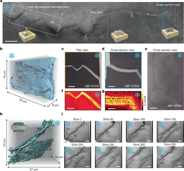 solid-state-battery-lithium-dendrite-ceramic-crack-2026-gallery-02