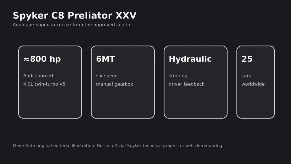 Spyker又回來了　C8 Preliator XXV以約800匹V8與六速手排重啟荷蘭超跑夢