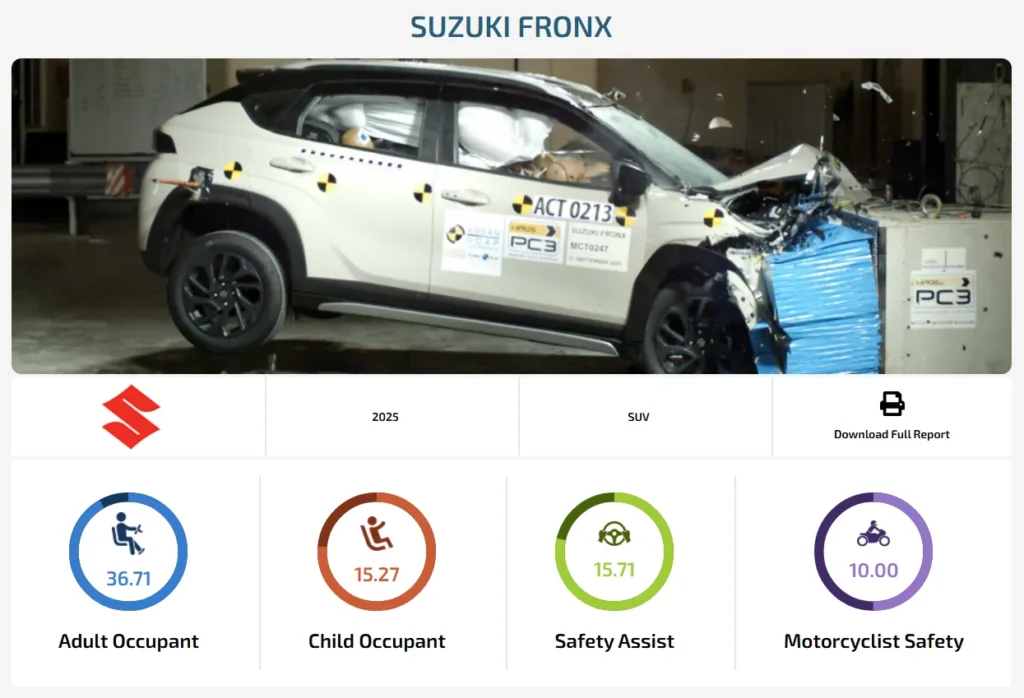 Suzuki FRONX 拿下 ASEAN NCAP 5 星:重返馬來西亞後的第一張安全成績單,交得非常亮