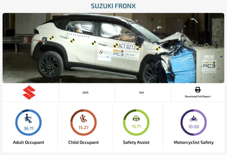 Suzuki FRONX 拿下 ASEAN NCAP 5 星：重返馬來西亞後的第一張安全成績單，交得非常亮