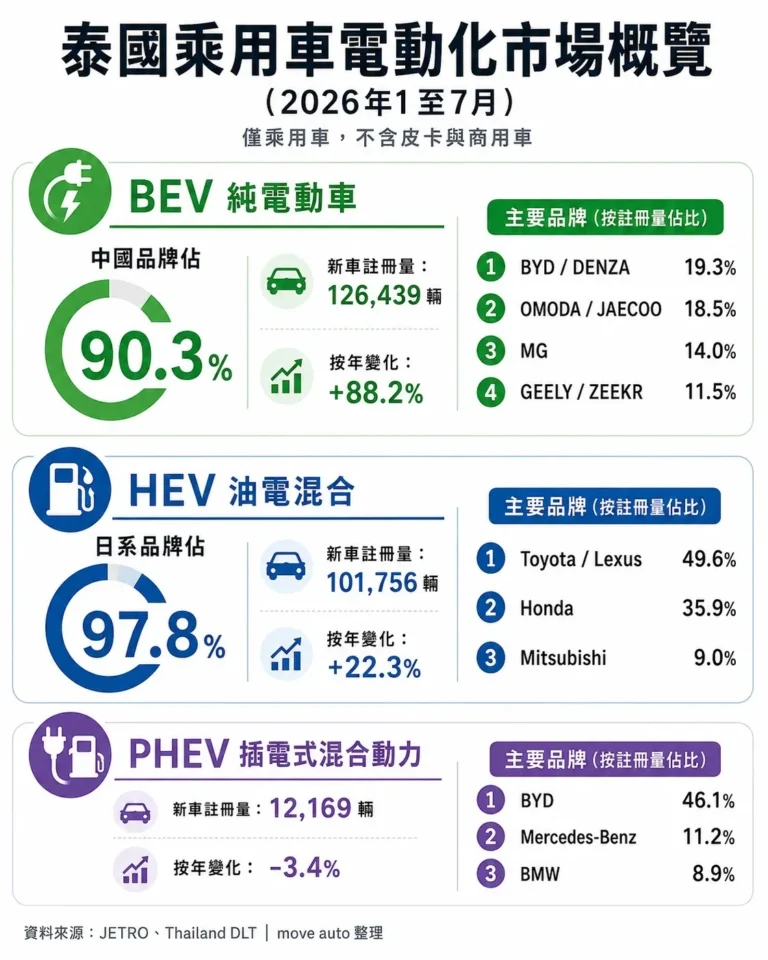 thailand-bev-hev-market-china-japan-2026-gallery-01