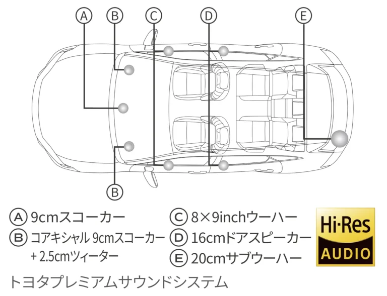 Toyota Crown Sport Premium Sound System