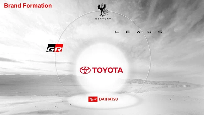 Toyota 暗示次世代 GT 車型登場，未來派設計與電動動力並行