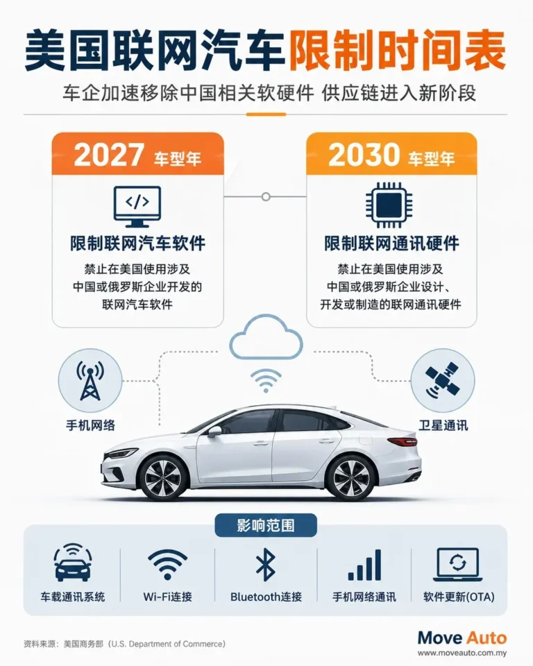us-connected-car-china-tech-restrictions-2027-2030-gallery-01