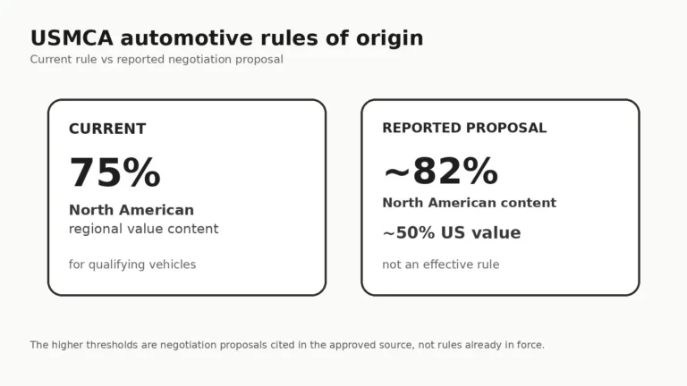 usmca-auto-rules-detroit-cost-2026-gallery-01