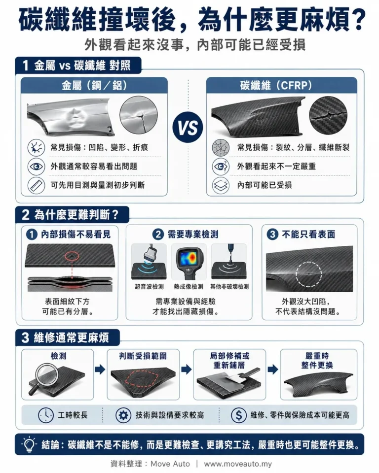 why-carbon-fiber-is-not-mainstream-in-cars-gallery-03