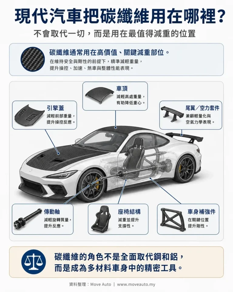 why-carbon-fiber-is-not-mainstream-in-cars-gallery-04