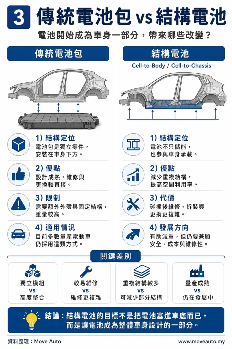 why-electric-cars-are-heavy-gallery-05