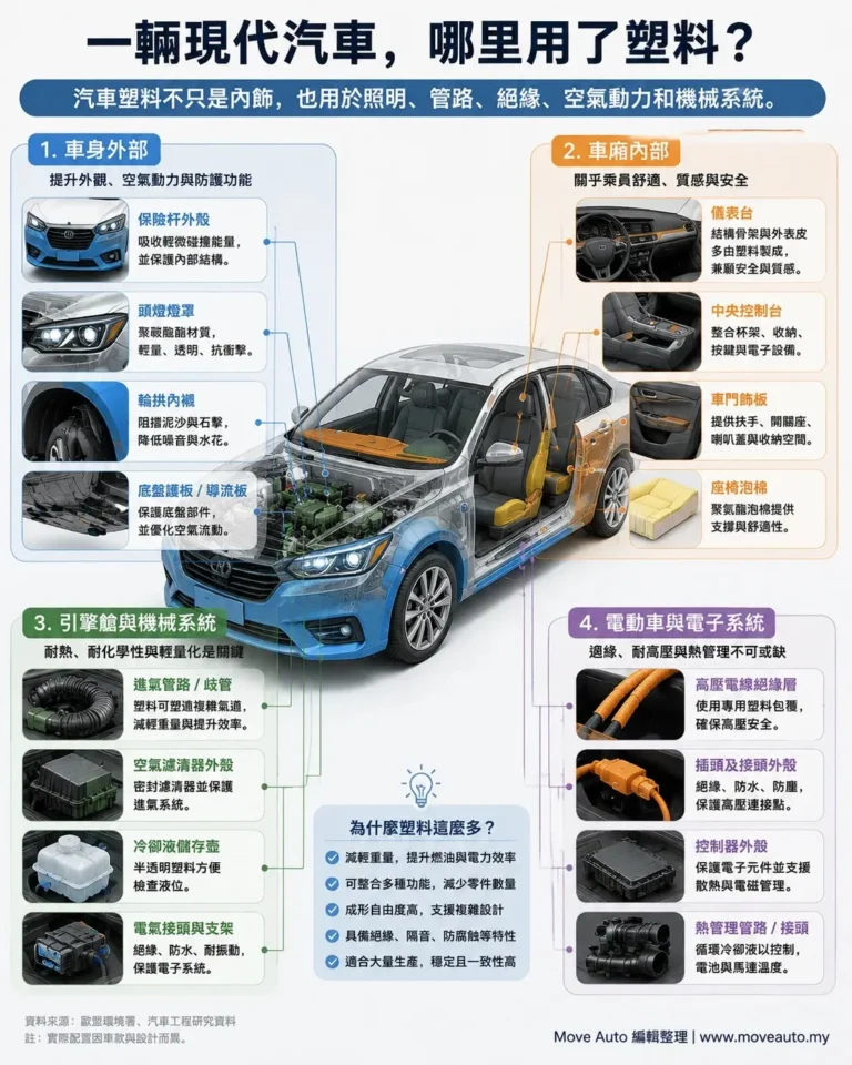 why-modern-cars-use-so-much-plastic-gallery-01