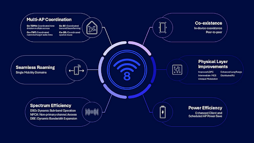 wifi-8-ultra-reliable-connectivity-gallery-01