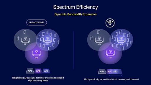 wifi-8-ultra-reliable-connectivity-gallery-03