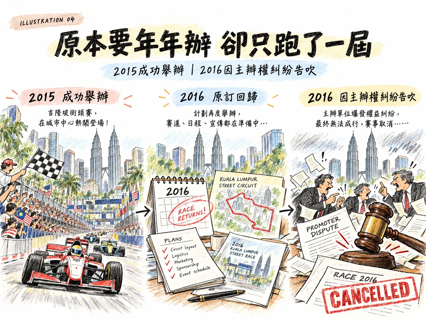 KL City Grand Prix 2015成功舉辦但2016因主辦權法律爭議取消的插畫