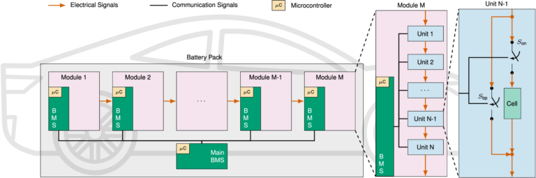 瑞典Chalmers研究論文圖一：可動態重組電池架構，每顆電芯以兩個開關選擇接入或旁路